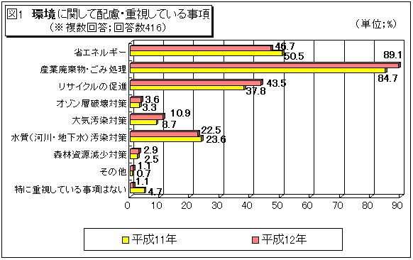 }1 ɊւĔzEdĂ鎖