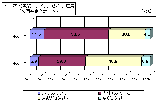 }4@eTCN@̔Fmx