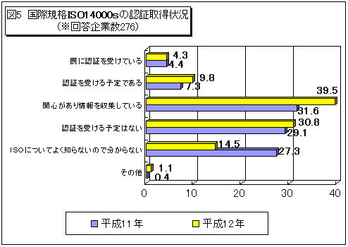 }5@ۋKiISO14000s̔F؎擾