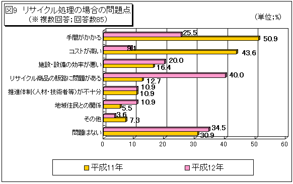 }9@TCN̏ꍇ̖_