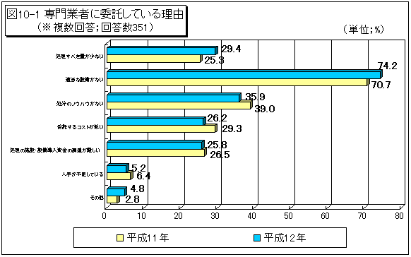 }10-1@Ǝ҂ɈϑĂ闝R