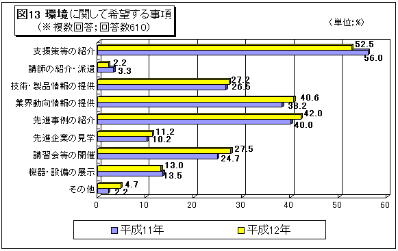 }13@ɊւĊ]鎖