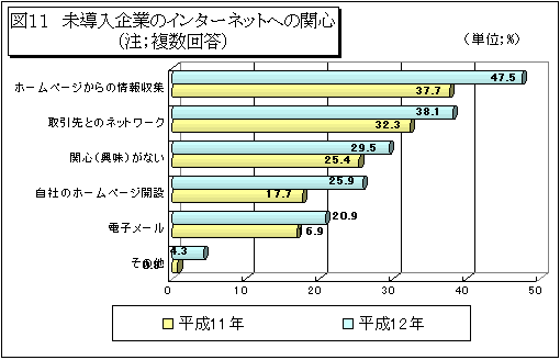 }11@Ƃ̃C^[lbgւ̊֐S